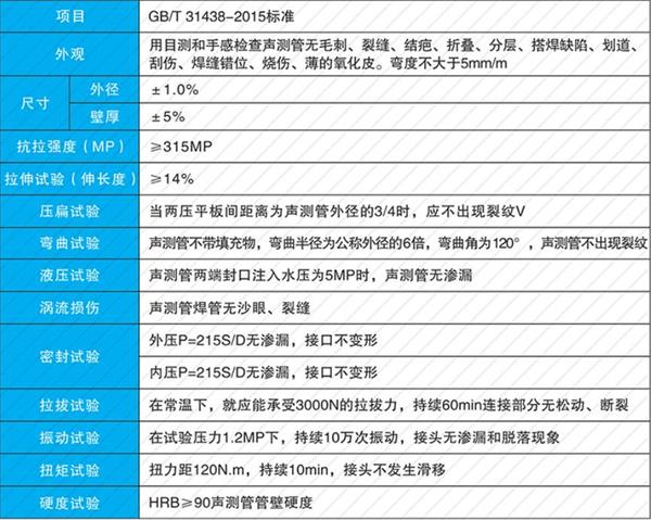 螺旋式声测管厂家直销产品性能参数